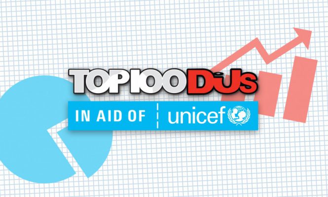 TOP 100 DJS ANALYSIS